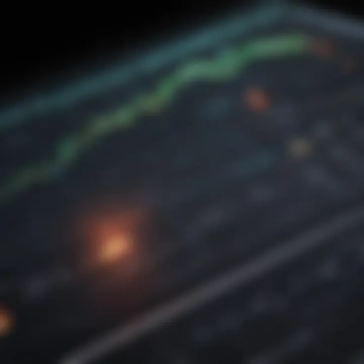 Chart showing investor sentiment and interest in Cellularity's IPO