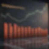 Graph illustrating GDP growth trends